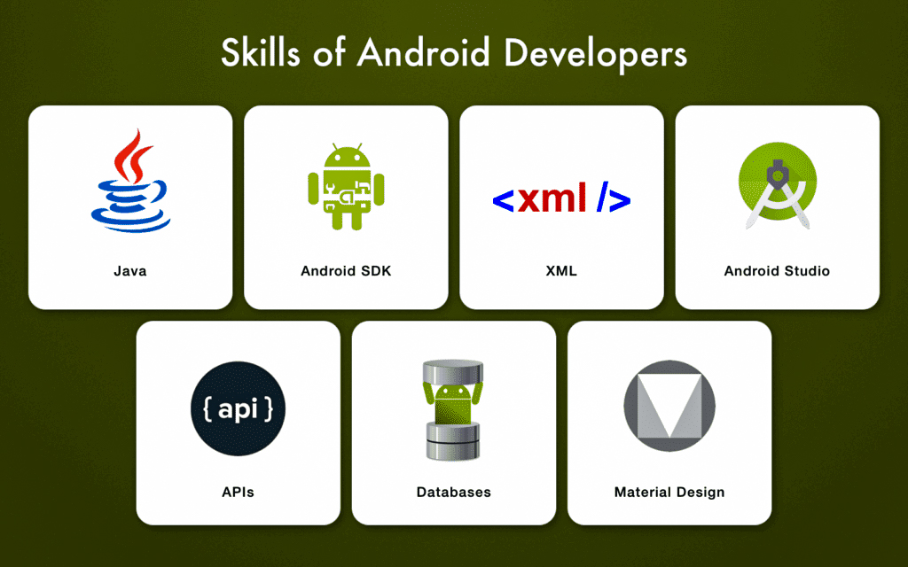 Android development