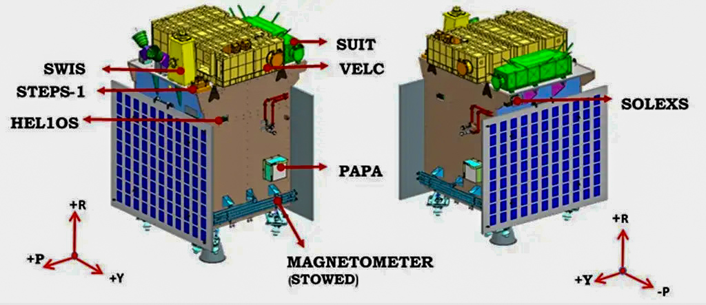 Aditya L1 Payload Details